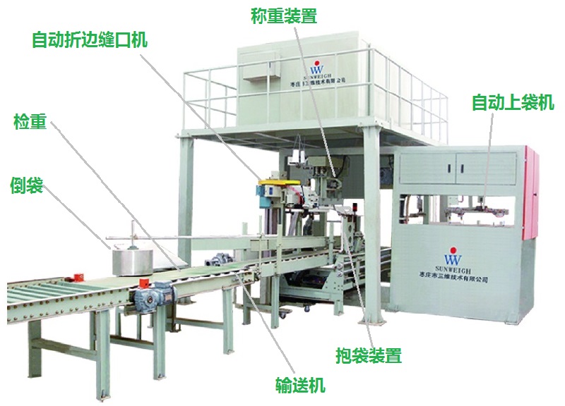 全自動(dòng)包裝機