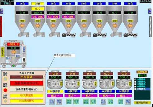 自動(dòng)配料系統