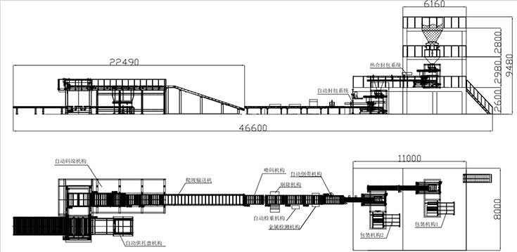 全自動(dòng)包裝高位碼垛生產(chǎn)線(xiàn)